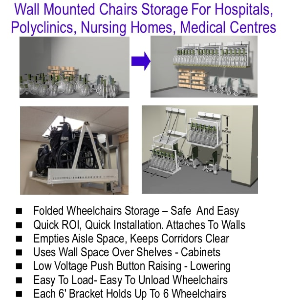 Wall mounted storage of folded wheel chairs for hospital, poly-clinics, nursing homes, medical centers